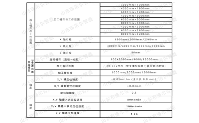 激光管板一体机技术参数