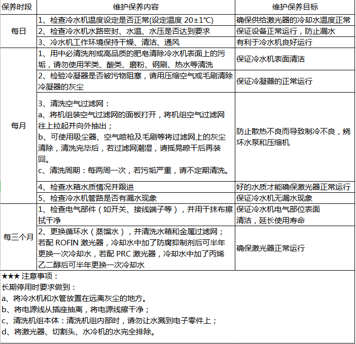 激光切割机的日常维护保养方法